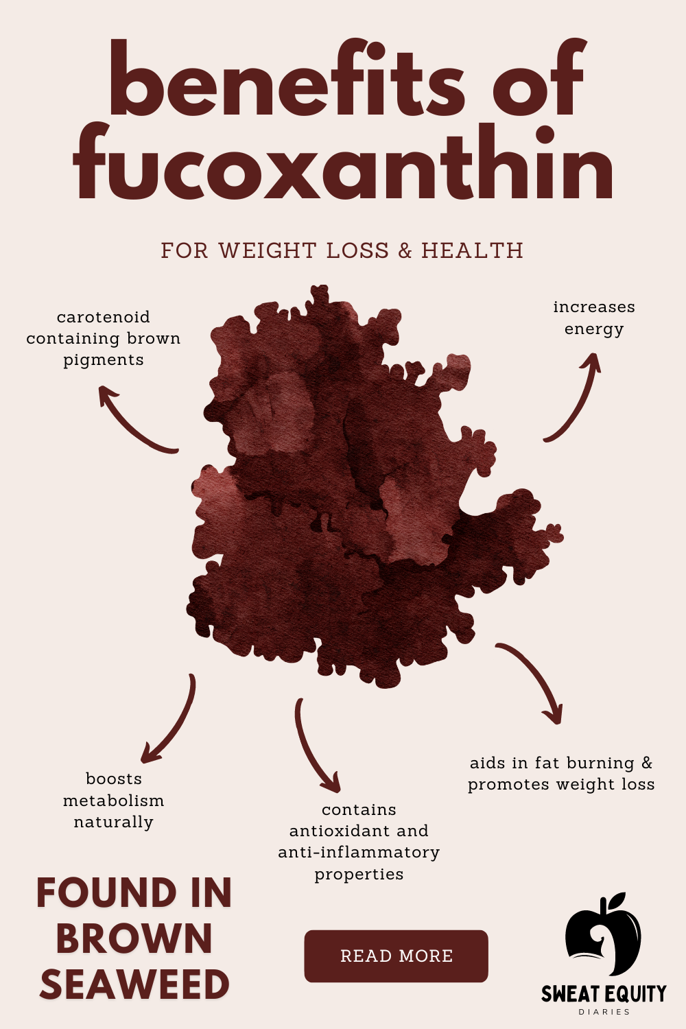 Benefits of Fucoxanthin